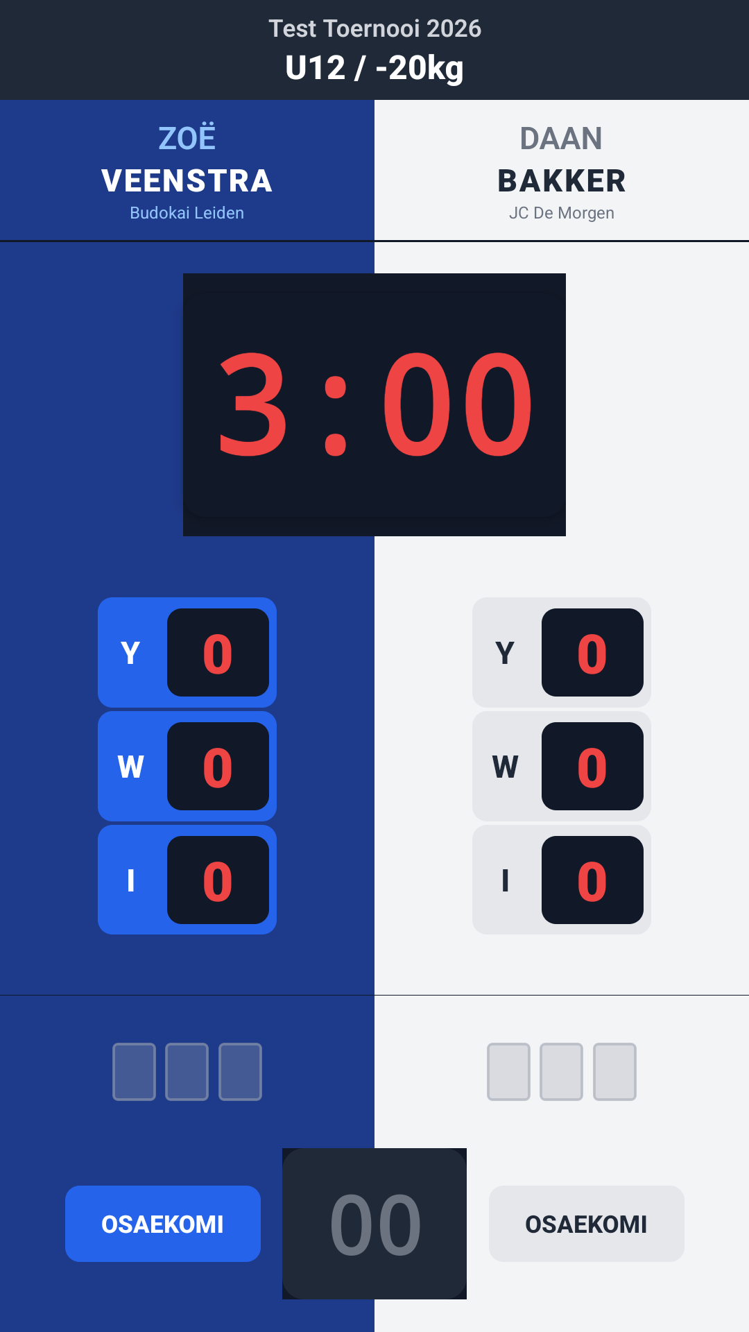 Scoreboard